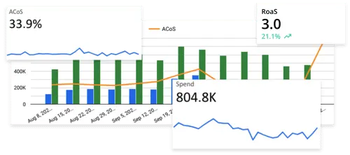 Amazon PPC experts developing full-funnel advertising strategies and managing complete seller accounts for growth and profitability.