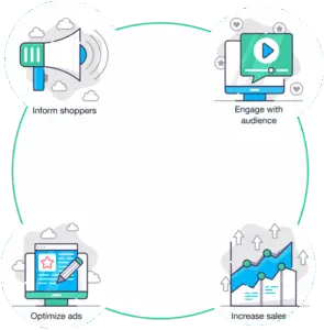 Amazon PPC experts managing Sponsored Brands and Sponsored Display ads to increase brand visibility and product awareness.